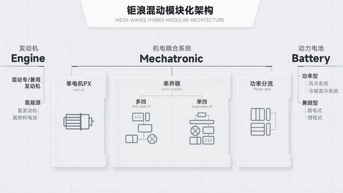 含氢能概念车 广汽集团科技日核心看点有哪些？