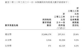 欧科云链首次公布持有数字资产：3289.82万枚稳定币、3516枚以太坊和171枚比特币