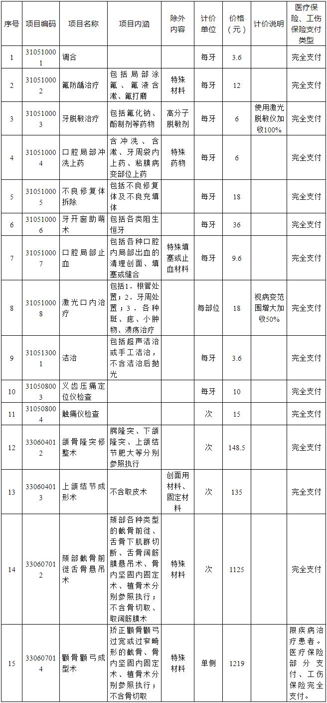 7月1日起，纳入基本医保支付范围