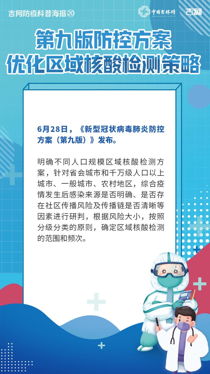 吉网防疫科普海报⑳丨分级分类确定区域核酸检测范围和频次