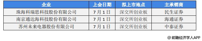 前瞻IPO头条：1过1，又一家半导体龙头企业登陆A股！教育智能硬件第一股读书郎开启招股