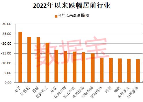 摘星！工信部取消行程卡“星号”，旅游酒店搜索量暴增，概念龙头4天3板！OLED龙头罕见一字涨停，超跌科技股出炉