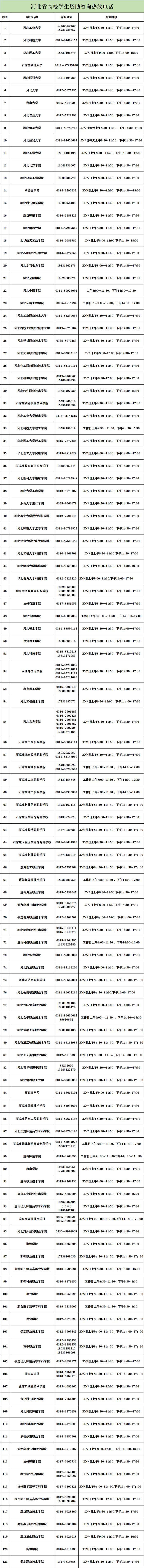 明确！张家口招收40人！省高校学生资助热线电话公布……