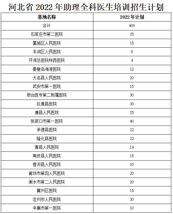 明确！张家口招收40人！省高校学生资助热线电话公布……