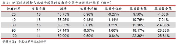 从沪深股通增持公司占比看北向资金偏好——量化视点2022年第10期