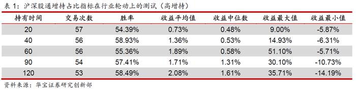 从沪深股通增持公司占比看北向资金偏好——量化视点2022年第10期