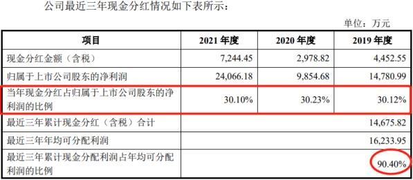 电鳗财经|钟爱有加还是低成本加强控制权？ 东风科技配股募资14亿元64%资金补流