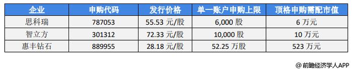 前瞻IPO头条：1过1，又一家半导体龙头企业登陆A股！教育智能硬件第一股读书郎开启招股