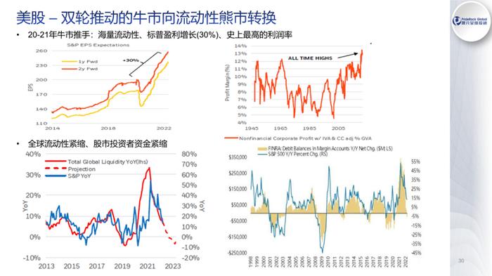 袁骏：2022年是“大拐点之年”，能源、农产品价格恐难回落