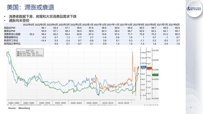 袁骏：2022年是“大拐点之年”，能源、农产品价格恐难回落