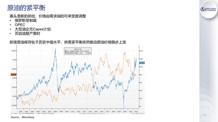 袁骏：2022年是“大拐点之年”，能源、农产品价格恐难回落