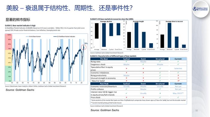 袁骏：2022年是“大拐点之年”，能源、农产品价格恐难回落