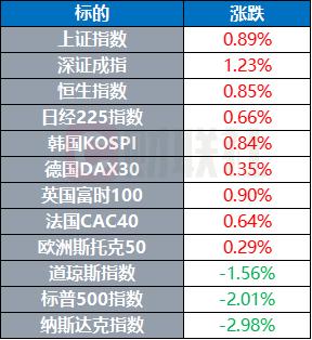 环球市场：俄罗斯卢布汇率创最近七年新高 土耳其同意瑞典和芬兰加入北约