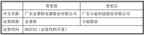 聚焦小家电＋工程施工，金莱特拟更名为“小崧股份”