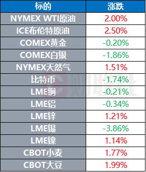 环球市场：俄罗斯卢布汇率创最近七年新高 土耳其同意瑞典和芬兰加入北约