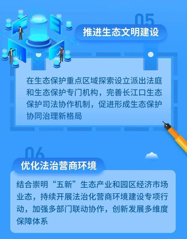 世界级生态岛未来五年如何发展？一图读懂崇明法院发展规划纲要