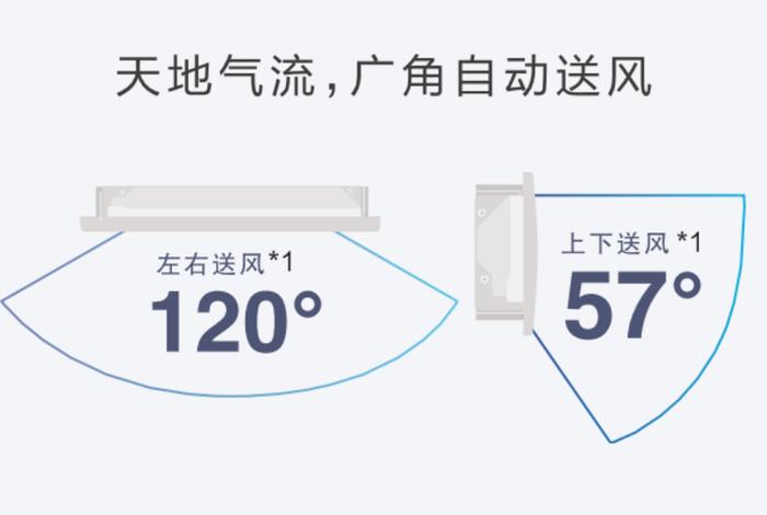 中央空调哪个牌子好？不允许还有人没看过这份公寓安装指南