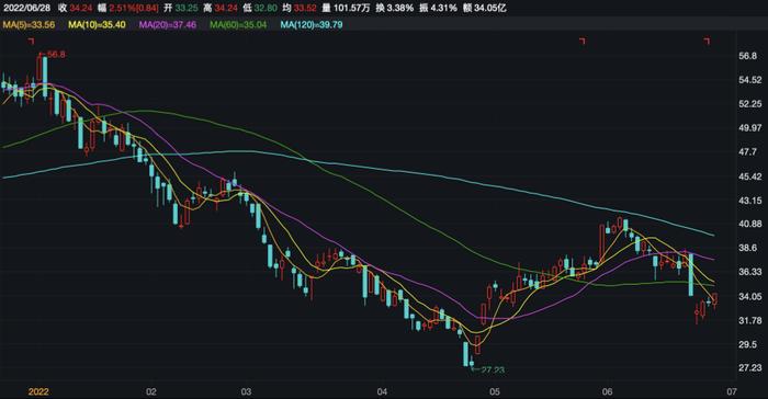 千亿代工厂歌尔股份股价闪崩背后 是甩不开的“光耀”与“心酸”？