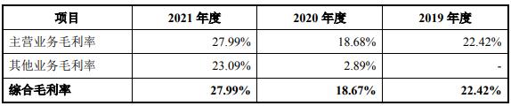 捷氢科技IPO获受理，业绩持续亏损，或有退市风险