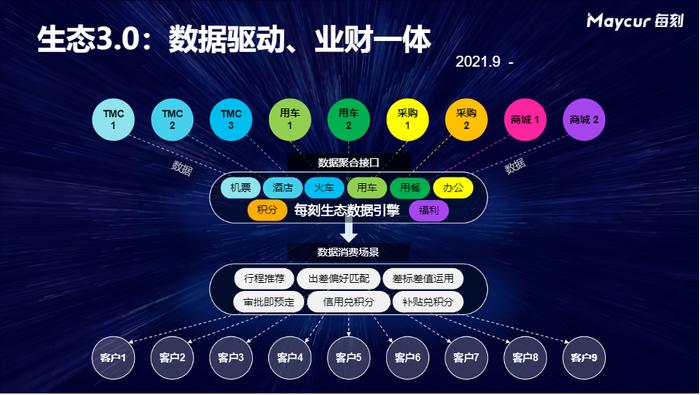 数字财务SaaS赛道领跑者：7年快跑，每刻科技成长“加速度”的密钥是什么？