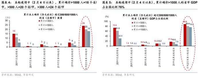 华泰 | 图说疫情及复工进度日报（6月28日，数据截止至6月27日）