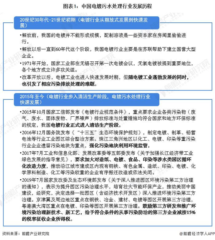 2022年中国电镀污水处理行业市场现状及发展前景分析 清洁生产助力市场规模稳定增长【组图】