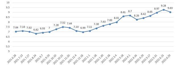 降价！上海成品油价今起下调0.24-0.28元/升，一箱油约省12.5元