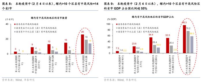 华泰 | 图说疫情及复工进度日报（6月28日，数据截止至6月27日）