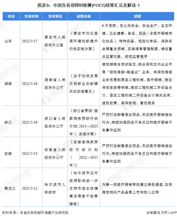 重磅！2022年中国即时检测(POCT)行业政策汇总及解读（全）布局家用医疗器械带动行业发展