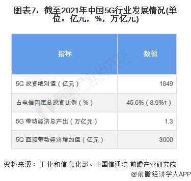 预见2022：《2022年中国网络切片产业全景图谱》(附市场现状、竞争格局、发展趋势等)