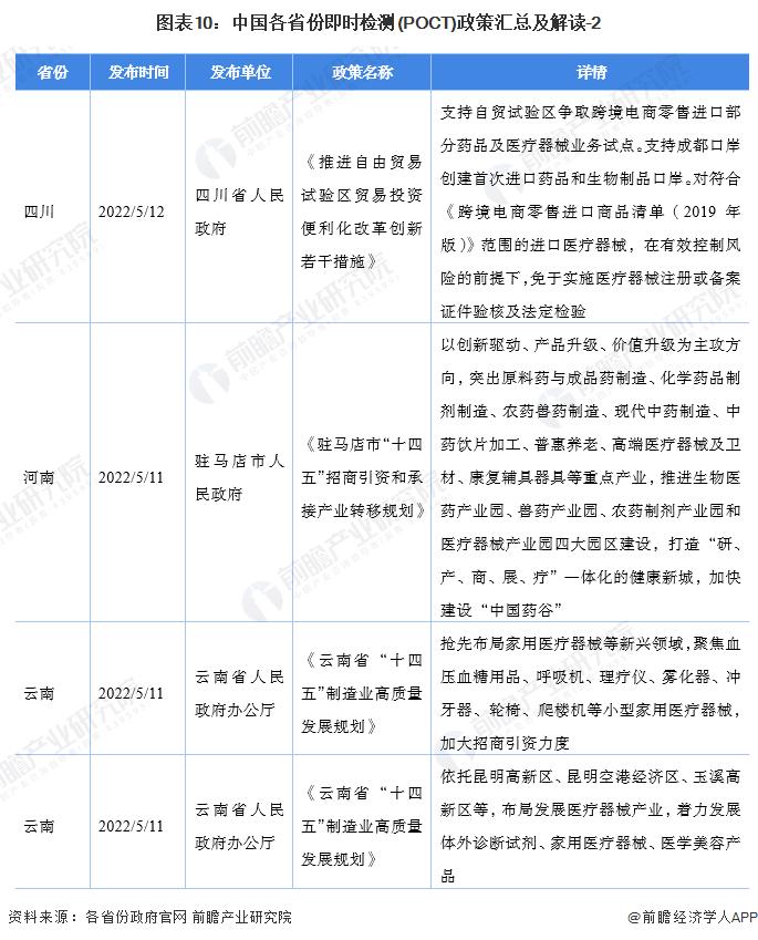 重磅！2022年中国即时检测(POCT)行业政策汇总及解读（全）布局家用医疗器械带动行业发展