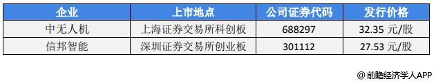 前瞻IPO头条：1过1，又一家半导体龙头企业登陆A股！教育智能硬件第一股读书郎开启招股