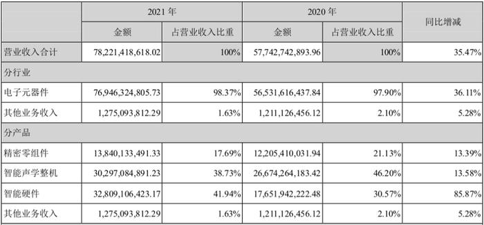 千亿代工厂歌尔股份股价闪崩背后 是甩不开的“光耀”与“心酸”？