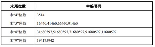 前瞻IPO头条：1过1，又一家半导体龙头企业登陆A股！教育智能硬件第一股读书郎开启招股