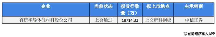 前瞻IPO头条：1过1，又一家半导体龙头企业登陆A股！教育智能硬件第一股读书郎开启招股