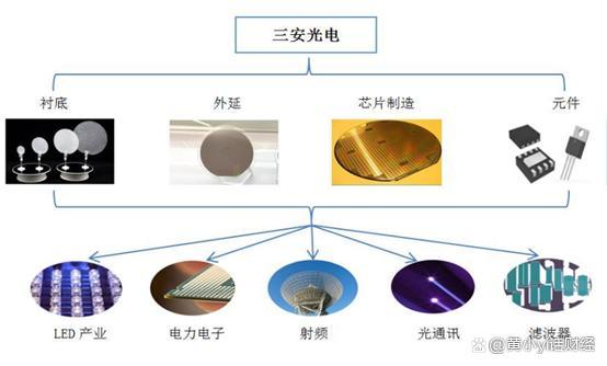 半导体照明龙头为什么两年只涨了4倍？一文读懂三安光电