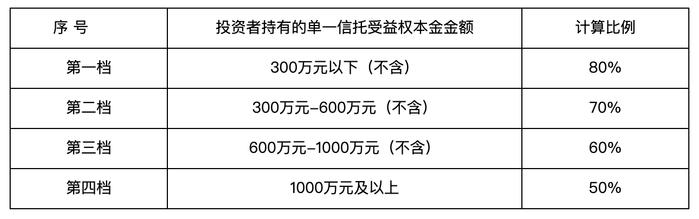 新时代信托99.5%投资人接受打折兑付，部分客户开户行已更名为蒙商银行