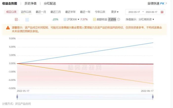 私募大佬林园、但斌均已加仓！董承非奔私“首秀”踏空？独家回应来了！