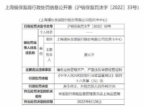 浦发银行信用卡中心因催收业务管理不严 被罚40万