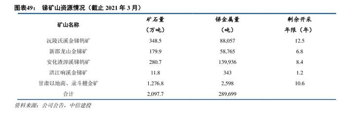 “家里有矿”的湖南黄金，为何“热衷”于外采原料？