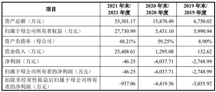 华为“隐现”股东名单，裕太微“赴考”科创板上市