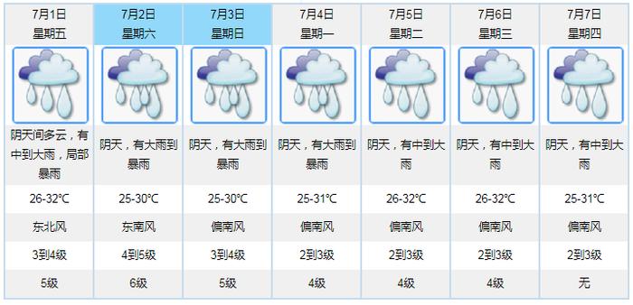 台风“暹芭”生成，还有台风胚胎在“发育”！江门将迎今年首轮台风雨