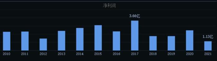 9连板妖股高位跌停，一日蒸发9亿，游资提前抛售股票