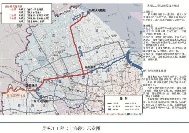 河宽拓至百米、建桥中桥，这一国家重大水利工程正在加快建设中