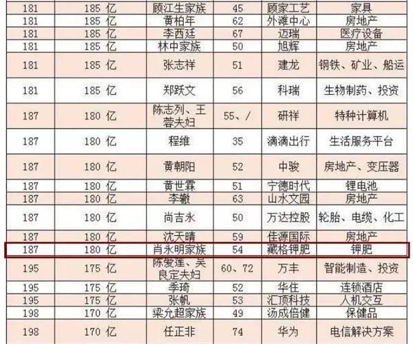 从餐馆老板到坐拥265亿财富，曾因堵车坐直升机回老家，一省“前首富”如今获刑三年、缓刑四年