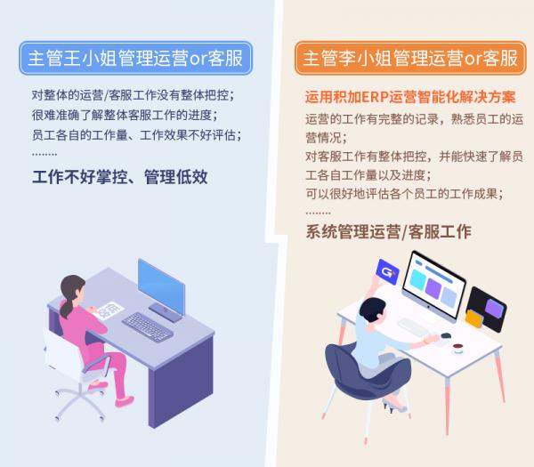 积加运营智能化解决方案，巧用工具提高卖家工作效率