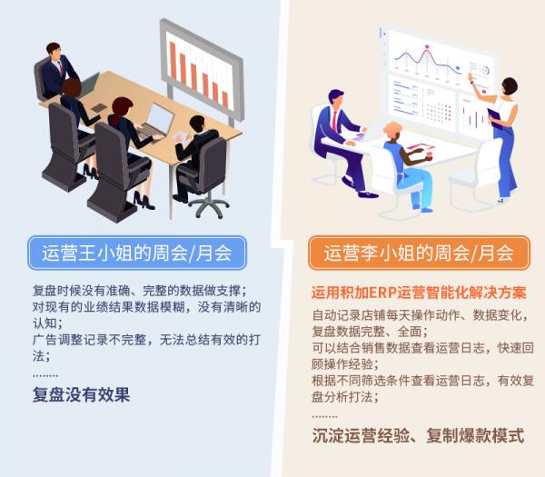 积加运营智能化解决方案，巧用工具提高卖家工作效率