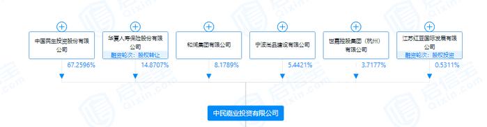 常宝股份出售医院资产遭遇收款难 两度放宽付款期限 中民投子公司仍欠4.2亿