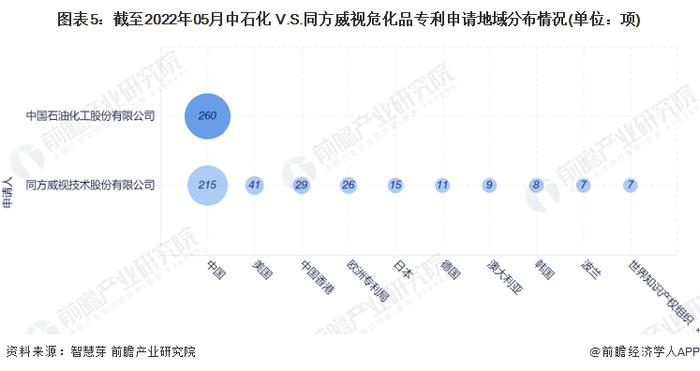 独家！中石化VS同方威视危化品技术布局对比(附专利总量对比、合作申请对比、重点专利布局对比等)