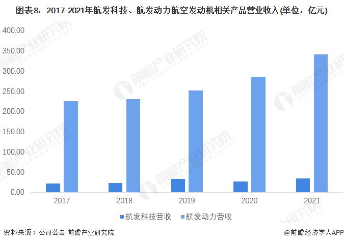 干货！2022年中国航空发动机行业龙头企业对比：航发科技PK航发动力 谁是中国航空发动机的“领头人”？